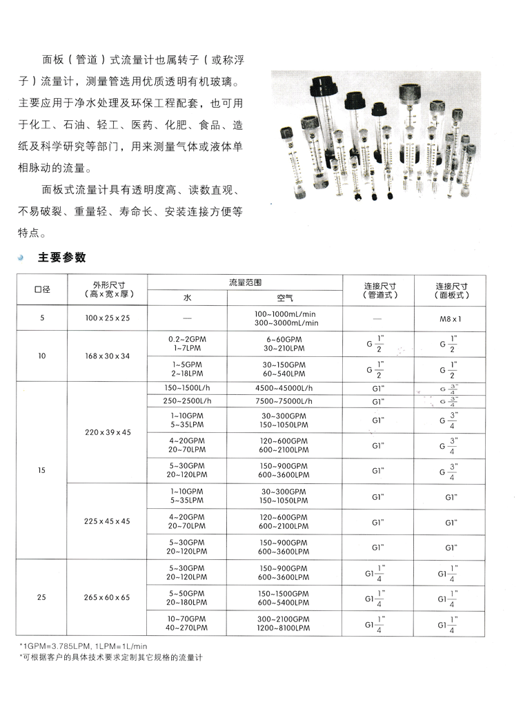 面板式流量計.png